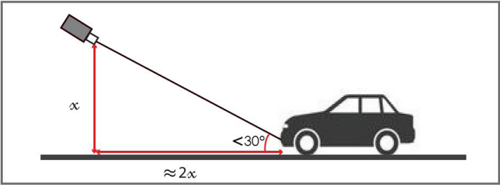 survisionsetup