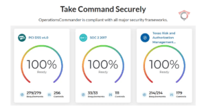 SOC 2 and SaaS Parking: Safeguard Data and Boost Trust